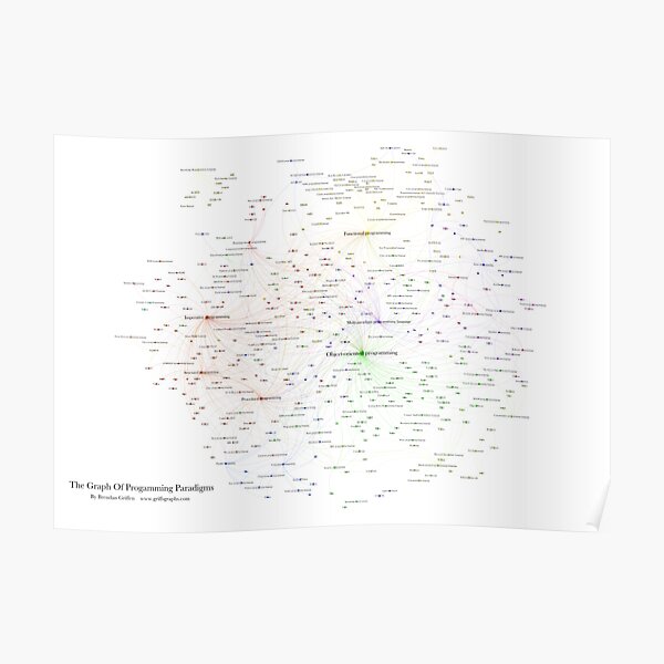 The Graph of Programming Paradigms Poster