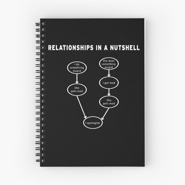 Item preview, Relationships in a Nutshell Gift designed and sold by NeXore.