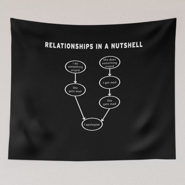 Item preview, Relationships in a Nutshell Gift designed and sold by NeXore.