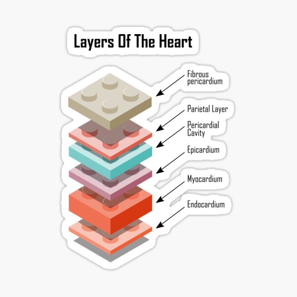 Item preview, Layers of the heart designed and sold by DerNerd.