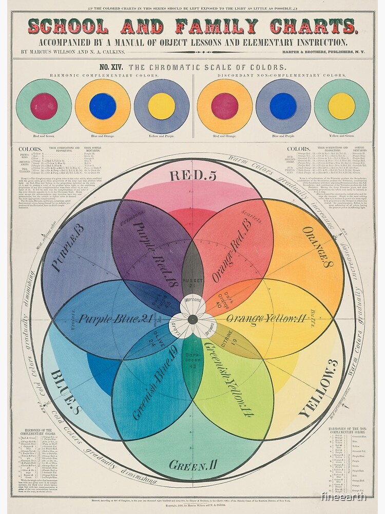 300+ Years of Color Theory: The Reading List