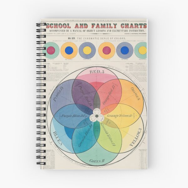 Item preview, The Chromatic Scale of Colors Vintage Color Chart, 1890 designed and sold by Vintage Wall Art.