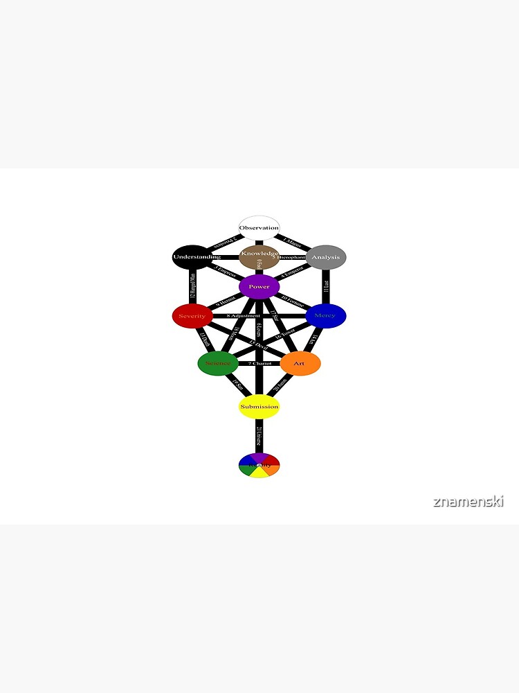 #Tree of #Life (#Kabbalah) #TreeOfLife by znamenski