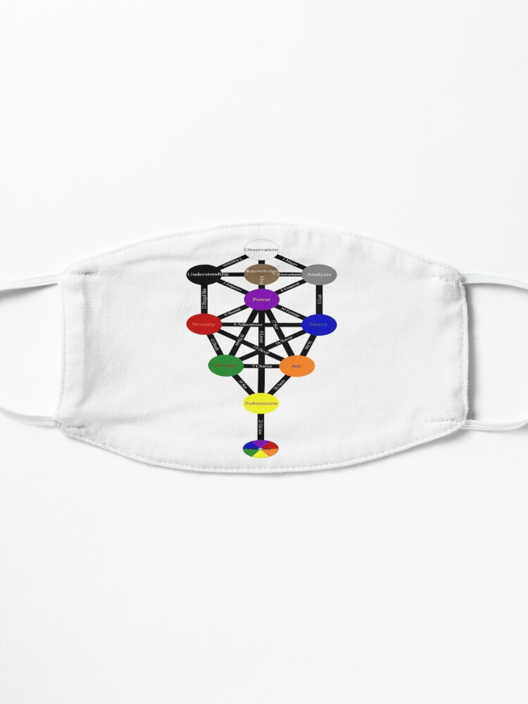 Alternate view of #Tree of #Life (#Kabbalah) #TreeOfLife Mask