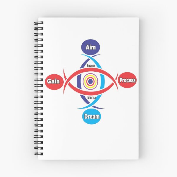 Item preview, Aim designed and sold by Srirangarakesh.
