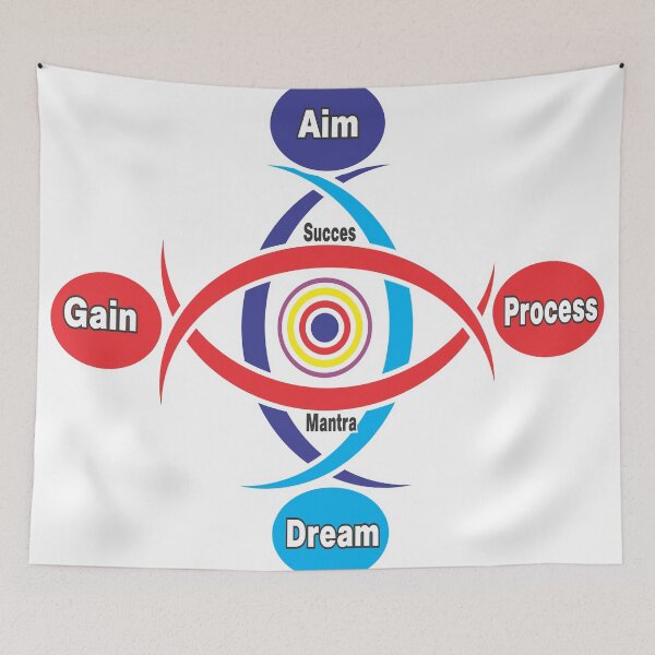Item preview, Aim designed and sold by Srirangarakesh.
