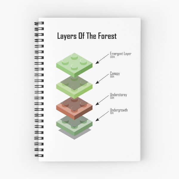Item preview, Layers of the forest designed and sold by DerNerd.