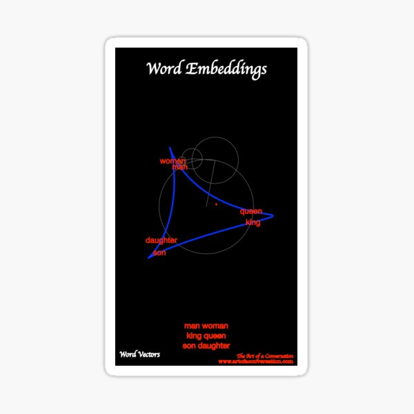 Word Embeddings Sticker