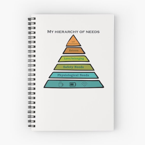 Item preview, Maslow's Hierarchy of Needs - Coffee, Battery life and Wifi designed and sold by yanarya.