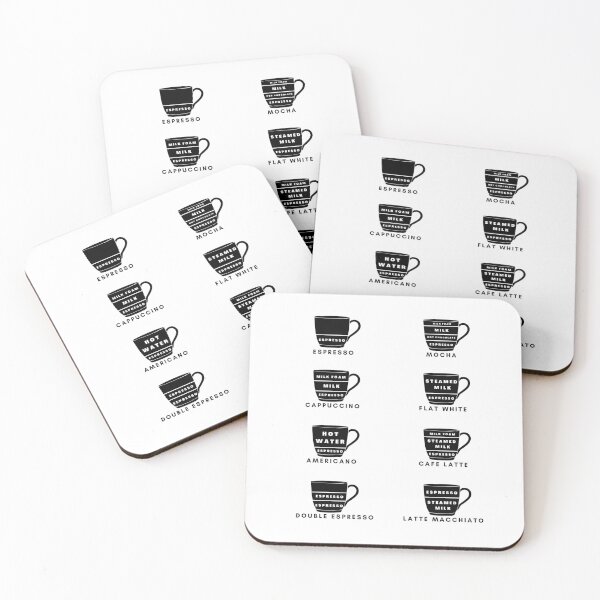 Item preview, Coffee Guide designed and sold by Laura Montalvo.