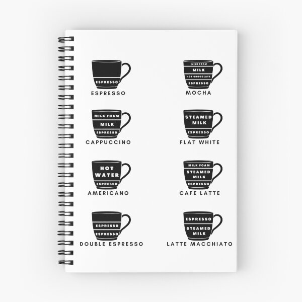 Item preview, Coffee Guide designed and sold by Laura Montalvo.