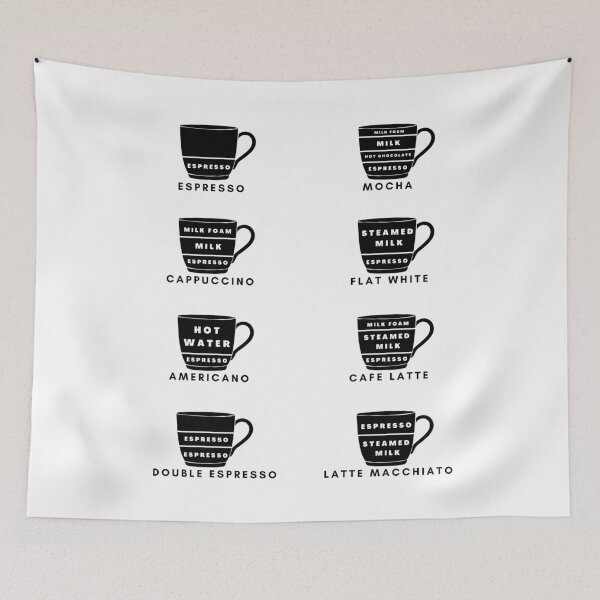 Item preview, Coffee Guide designed and sold by Laura Montalvo.
