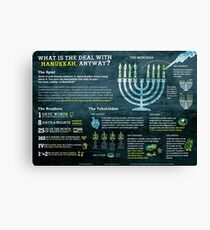 Hanukkah explained: A Jewish holiday infographic Canvas Print