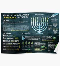 Hanukkah explained: A Jewish holiday infographic Poster
