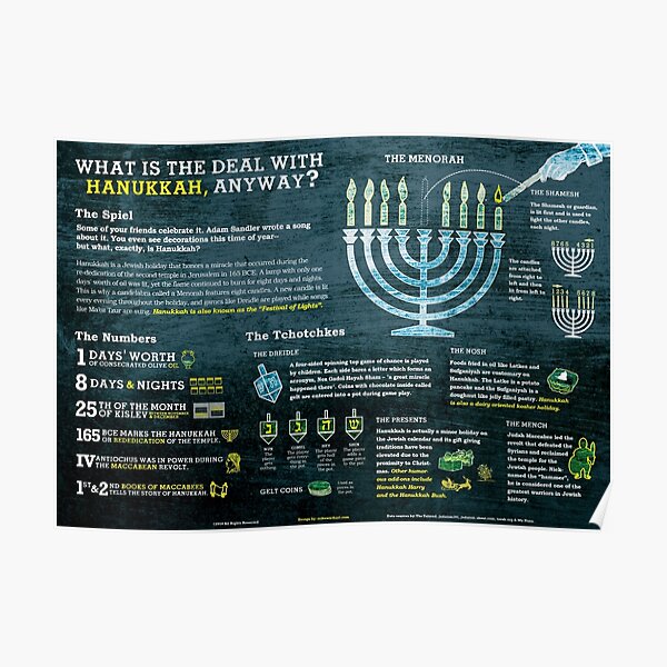 “Hanukkah explained: A Jewish holiday infographic” Poster for Sale by