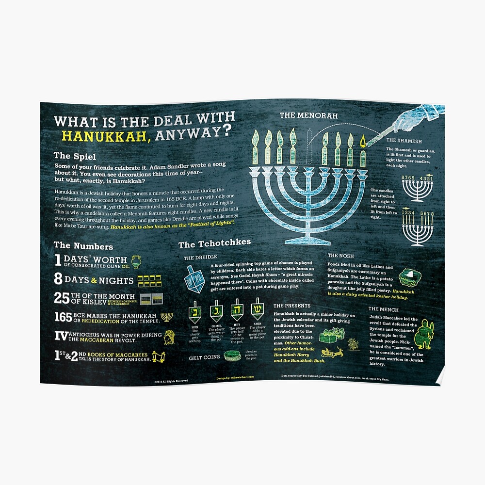 "Hanukkah Explained: A Jewish Holiday Infographic" Poster By Mikewirth ...