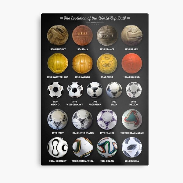 The Evolution of the World Cup Ball Metal Print