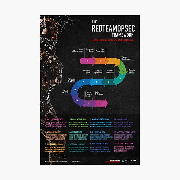 Artikel-Vorschau von Das REDTEAMOPSEC Framework, designt und verkauft von metrofader.