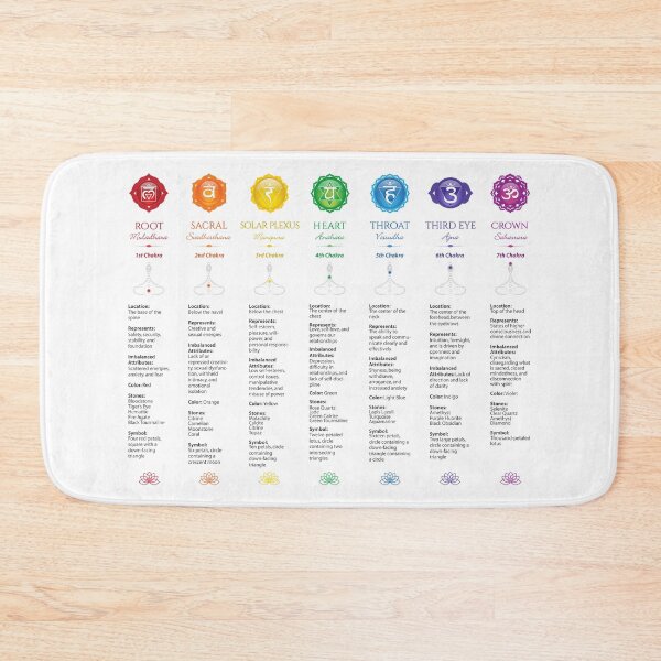 Item preview, Chakra Poster designed and sold by serenaking.