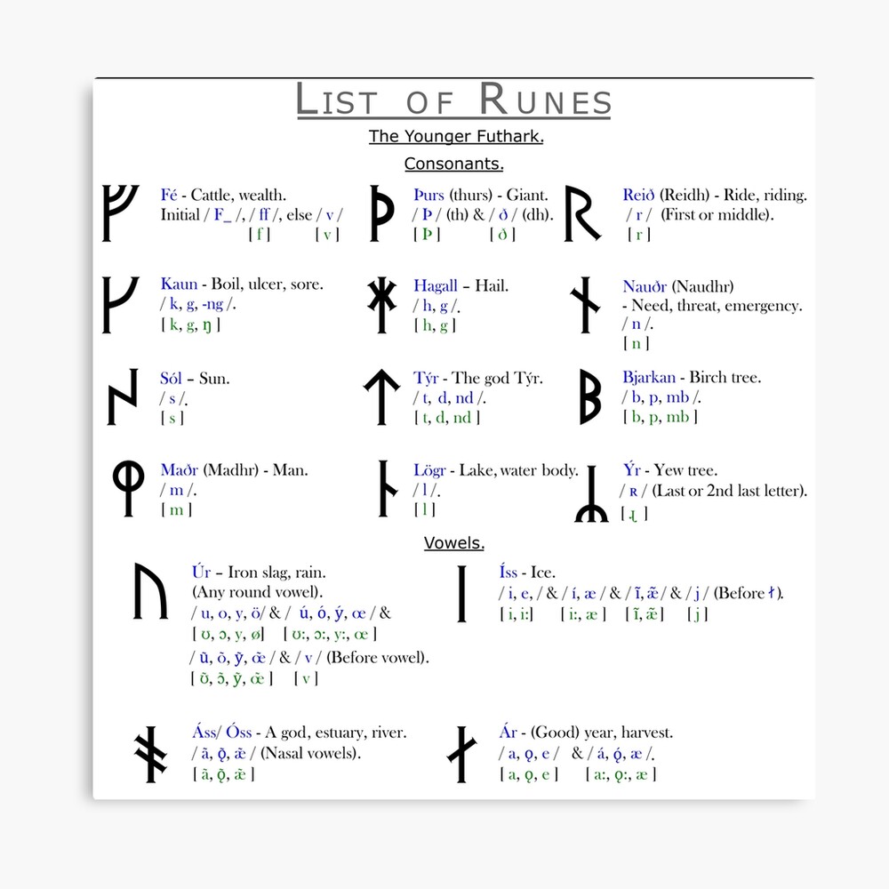 Younger Futhark Runes Metal Print By Blue Shield Redbubble