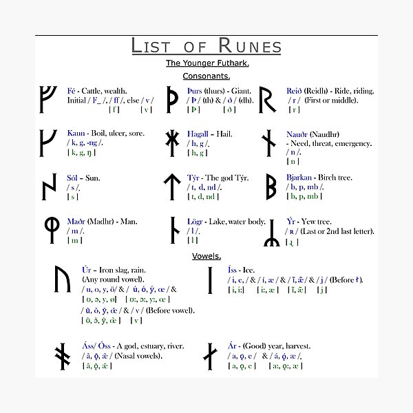 Younger Futhark Runes Photographic Print By Blue Shield Redbubble