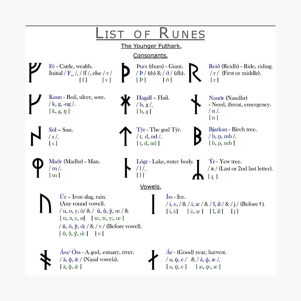 Younger Futhark Runes Poster By Blue Shield Redbubble