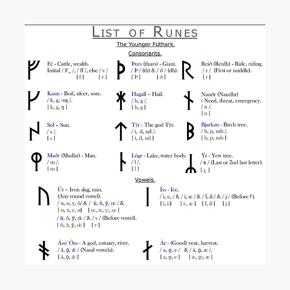 Younger Futhark Runes Greeting Card By Blue Shield Redbubble