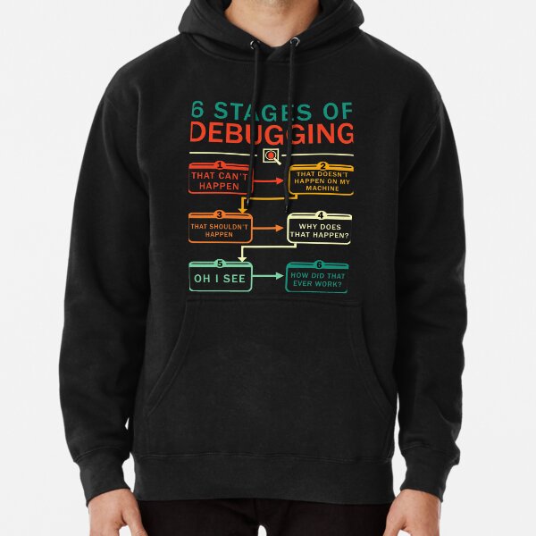 6 Stages of Debugging | Funny Programmer Gifts