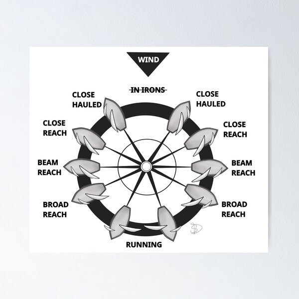 Item preview, Points of Sail designed and sold by TigerSDT.