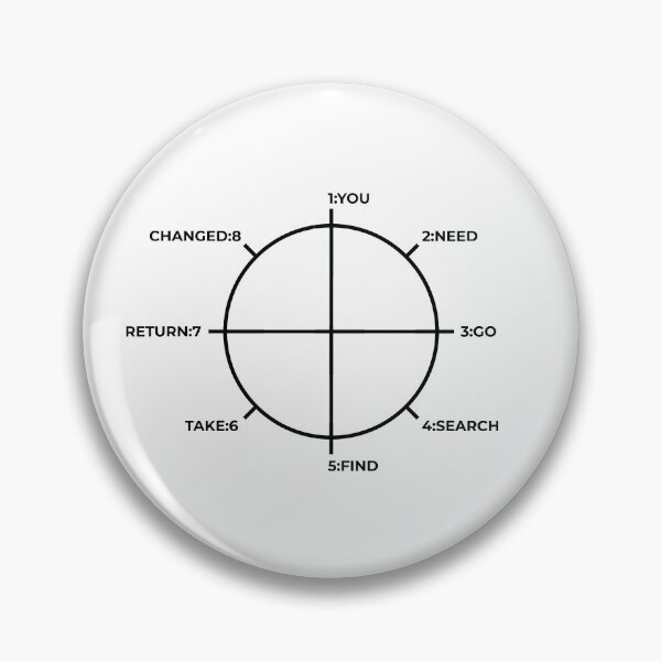 Item preview, The Story Circle designed and sold by CloakAndDaggers.