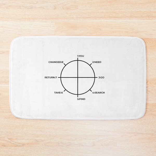 Item preview, The Story Circle designed and sold by CloakAndDaggers.