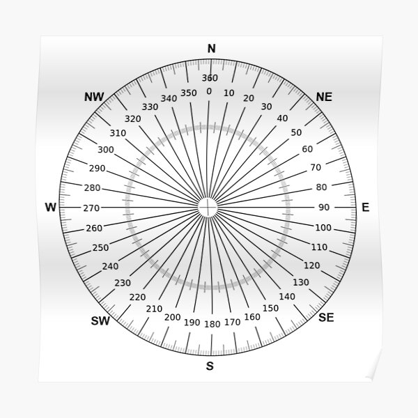 Protractor Poster