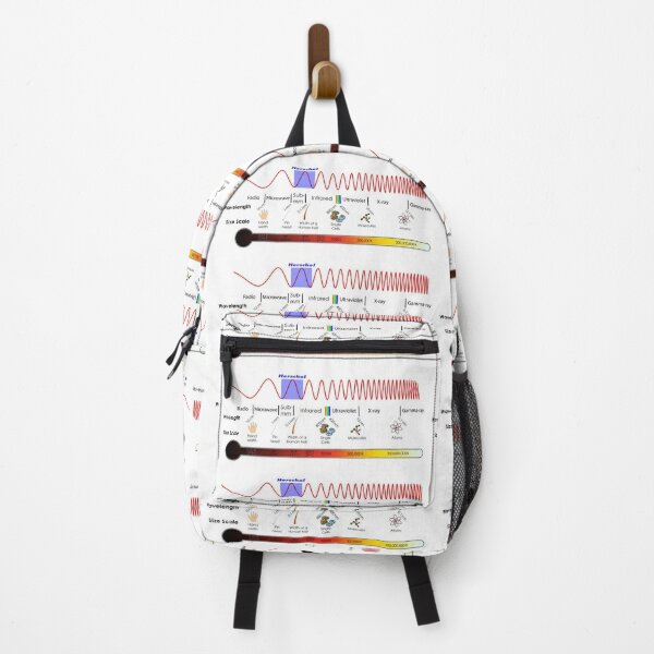 Electromagnetic Spectrum - Physics, Electromagnetism Backpack