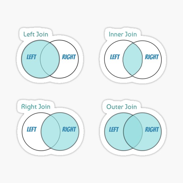 SQL Joins Sticker