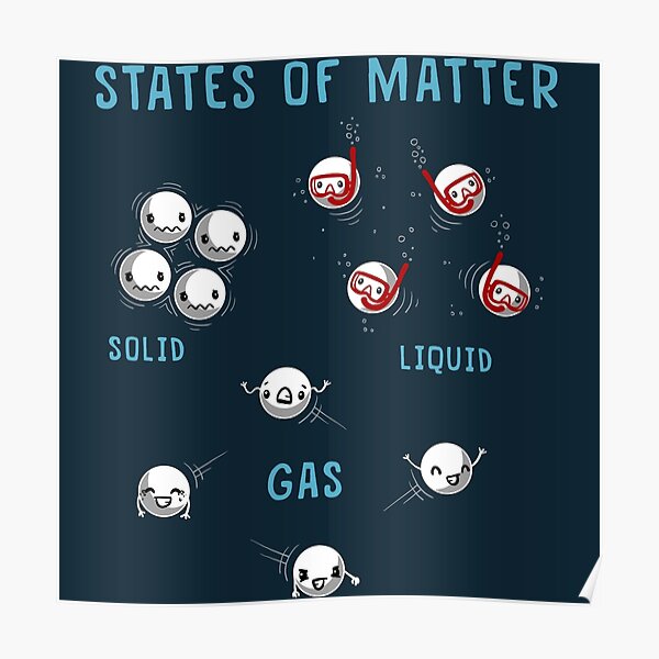 States of Matter Poster