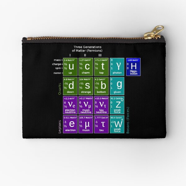 #ParticlePhysics #StandardModel #ElementaryParticle #HiggsBoson Physics Zipper Pouch