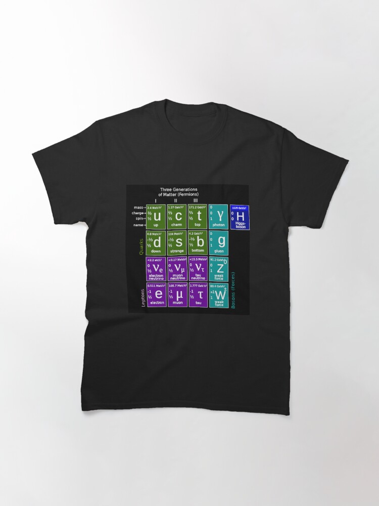 Alternate view of #ParticlePhysics #StandardModel #ElementaryParticle #HiggsBoson Physics Classic T-Shirt