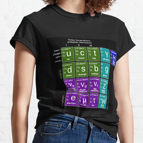 #ParticlePhysics #StandardModel #ElementaryParticle #HiggsBoson Physics Classic T-Shirt