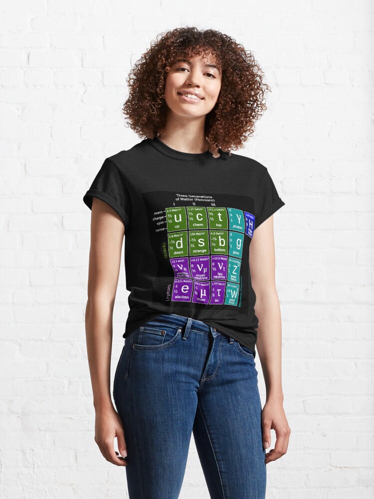 Alternate view of #ParticlePhysics #StandardModel #ElementaryParticle #HiggsBoson Physics Classic T-Shirt