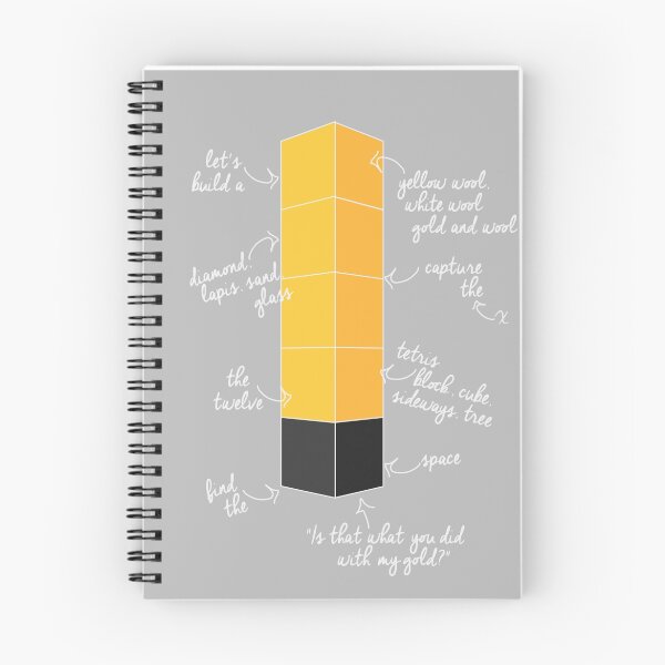 Item preview, variations on a theme designed and sold by ashto.