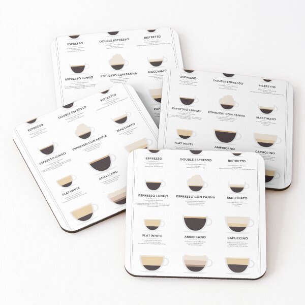 Item preview, The World of Coffee - Coffee Guide, coffee artwork, home decor, kitchen art print designed and sold by Fernando G..