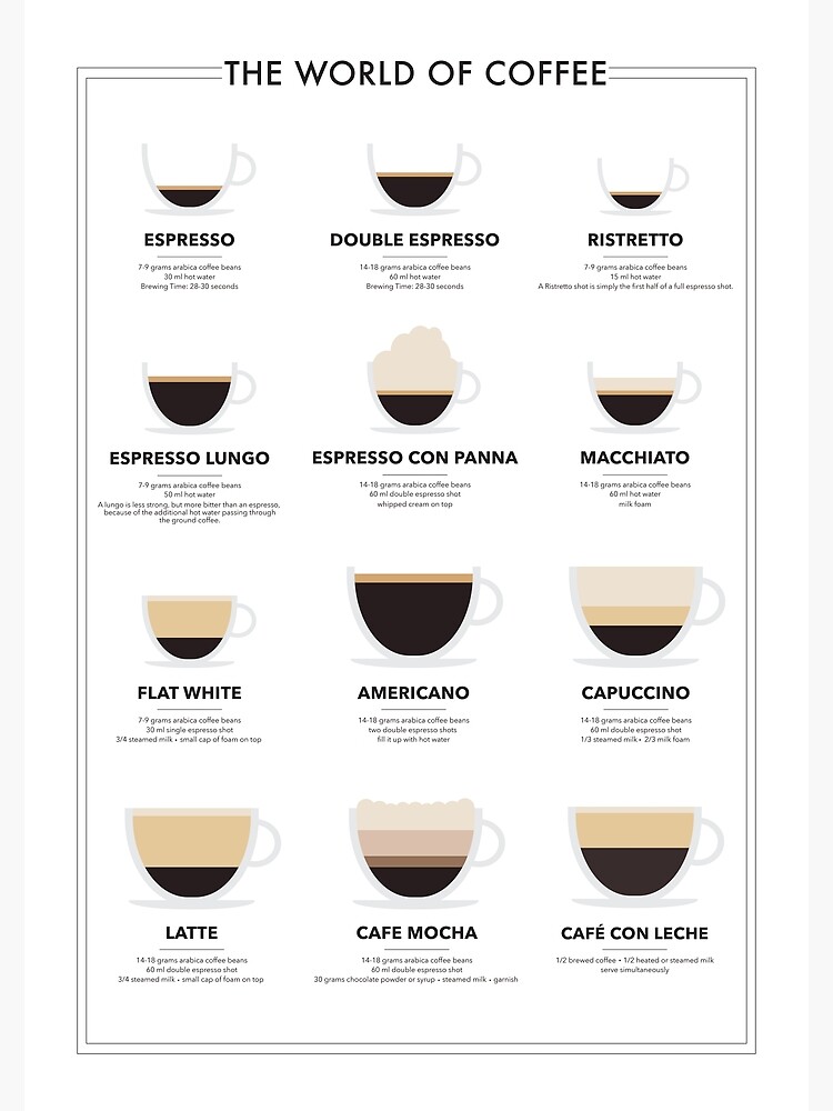 Tous les types de café (28 différents cafés)
