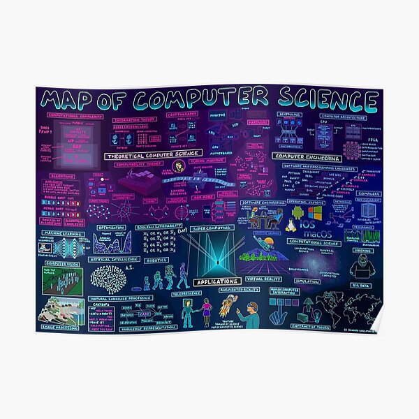 Map of Computer Science Poster