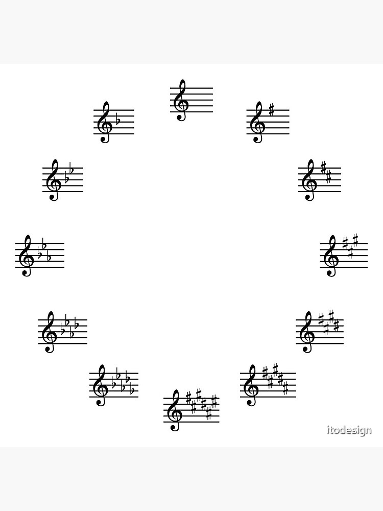 Circle of Fifths Treble Clef Music | Clock