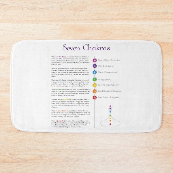 Item preview, Seven Chakra Centers Poster designed and sold by serenaking.