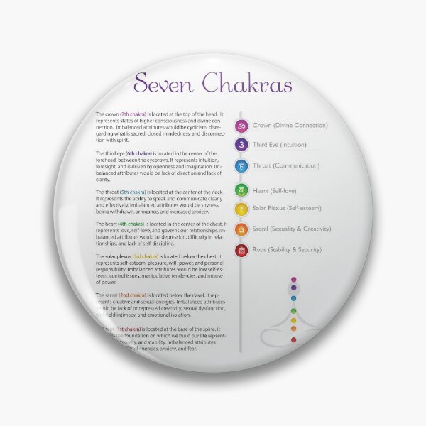 Item preview, Seven Chakra Centers Poster designed and sold by serenaking.