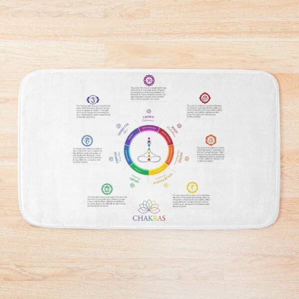 Item preview, Lotus Chakra Poster designed and sold by serenaking.