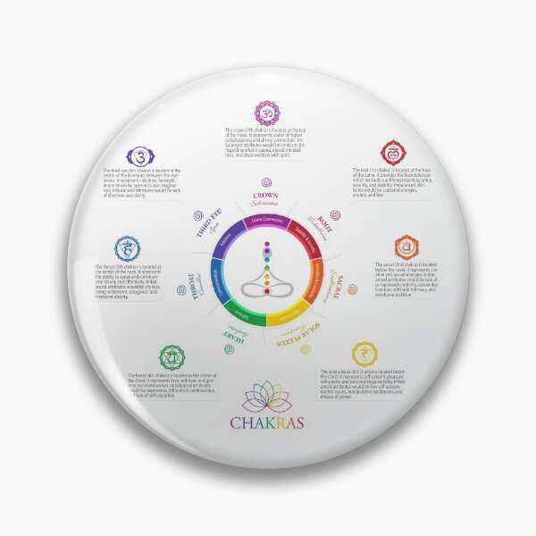 Item preview, Lotus Chakra Poster designed and sold by serenaking.