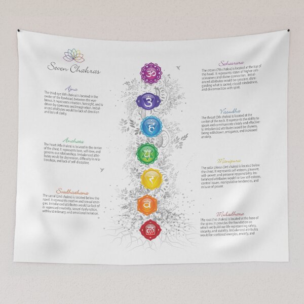 Item preview, Cartel del árbol de chakra designed and sold by serenaking.