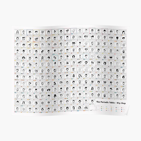 Elements Periodic Hip Hop Infographics Poster